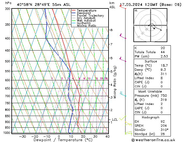 Model temps GFS 星期五 17.05.2024 12 UTC