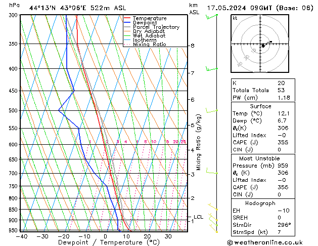 Model temps GFS 星期五 17.05.2024 09 UTC