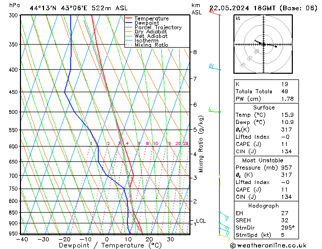 Model temps GFS ср 22.05.2024 18 UTC