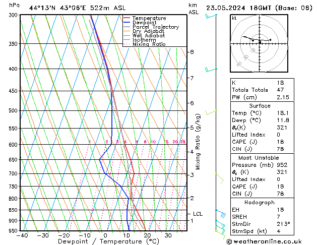 Model temps GFS чт 23.05.2024 18 UTC