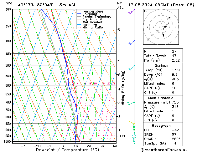 Model temps GFS ven 17.05.2024 09 UTC