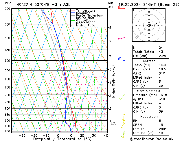 Model temps GFS Ne 19.05.2024 21 UTC