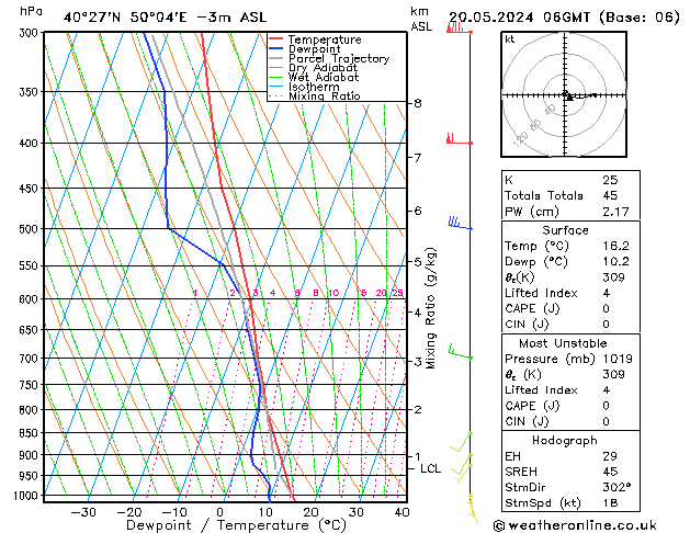 Model temps GFS lun 20.05.2024 06 UTC