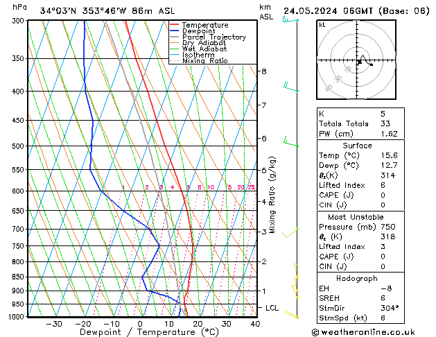 Model temps GFS пт 24.05.2024 06 UTC