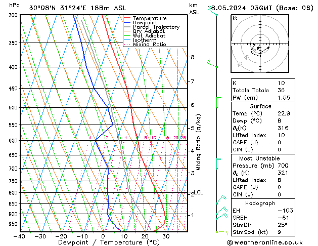 Model temps GFS Sa 18.05.2024 03 UTC