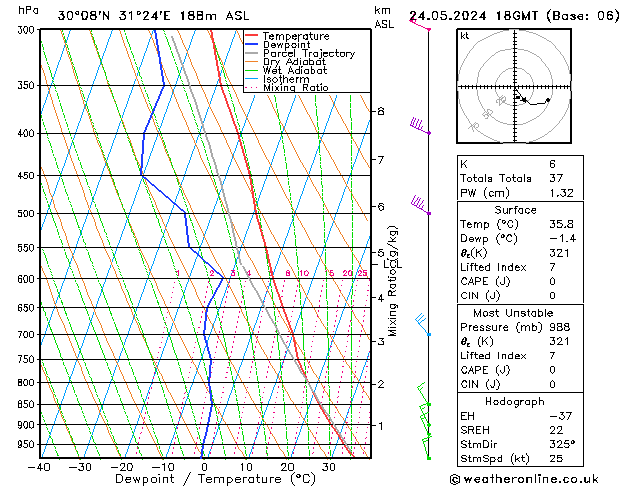 Model temps GFS vr 24.05.2024 18 UTC