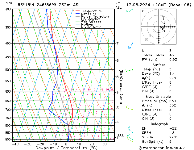 Model temps GFS Cu 17.05.2024 12 UTC