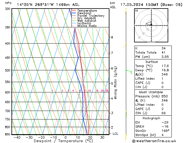 Model temps GFS  17.05.2024 15 UTC
