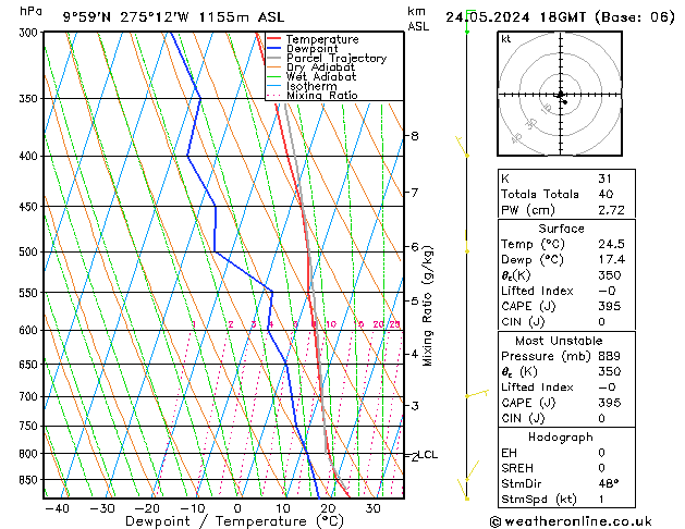 Model temps GFS Pá 24.05.2024 18 UTC