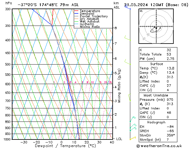 Model temps GFS Tu 21.05.2024 12 UTC