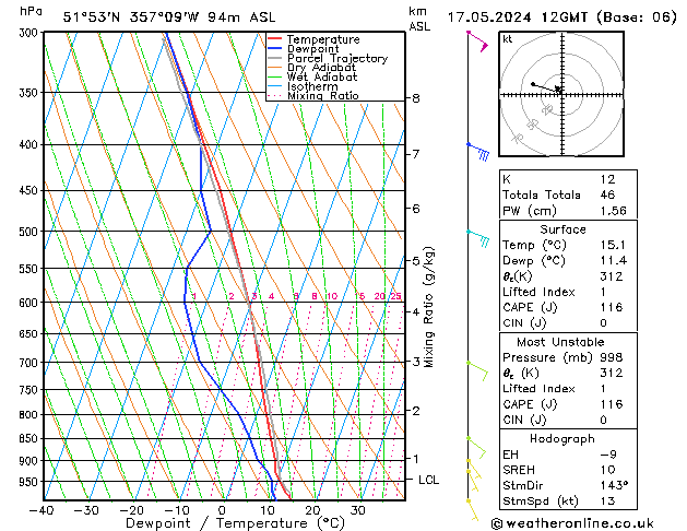 Model temps GFS 星期五 17.05.2024 12 UTC