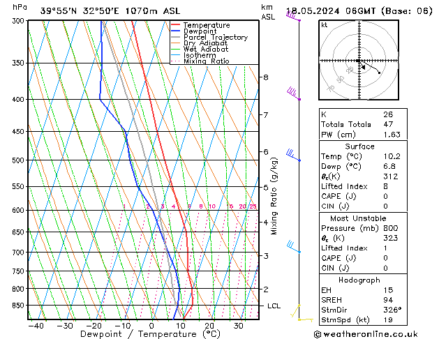 Model temps GFS Sa 18.05.2024 06 UTC