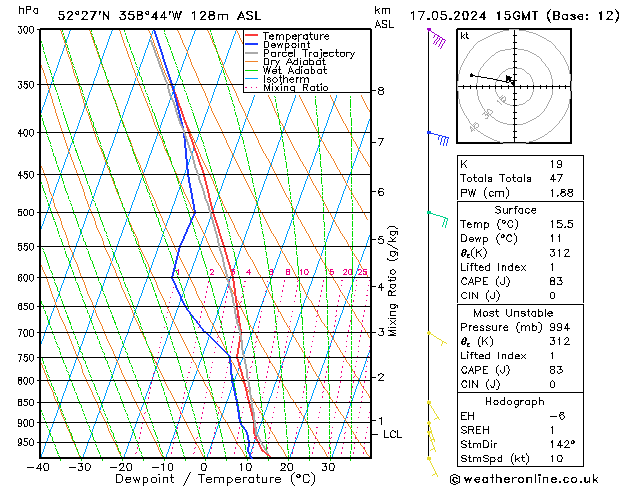 Model temps GFS Cu 17.05.2024 15 UTC