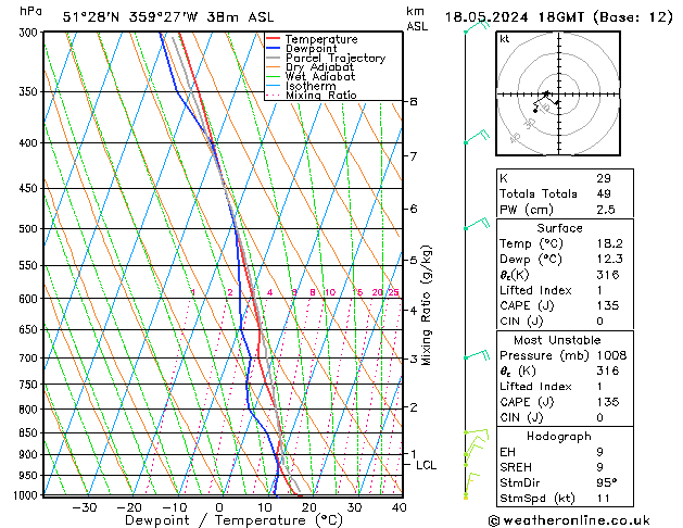 Modell Radiosonden GFS Sa 18.05.2024 18 UTC