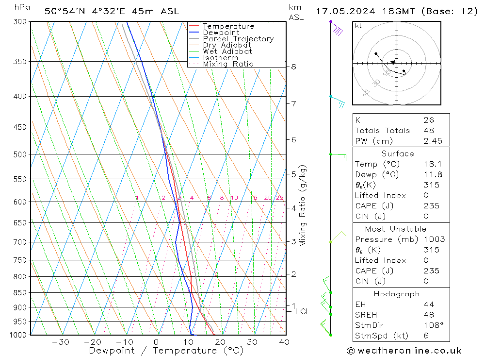 Model temps GFS 星期五 17.05.2024 18 UTC