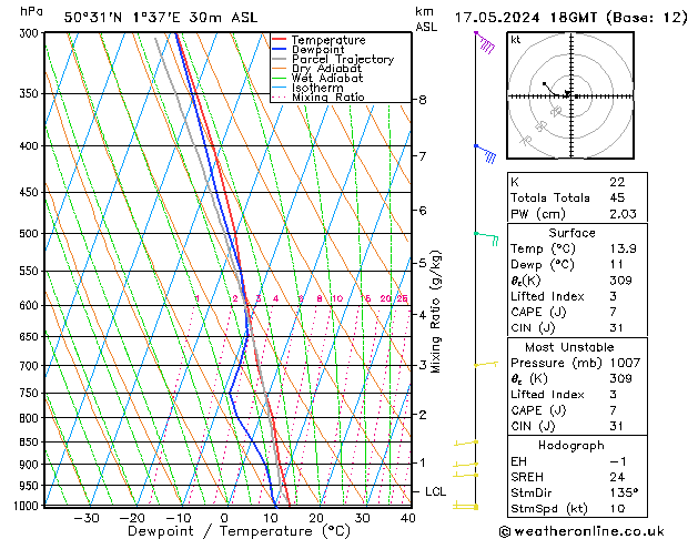 Model temps GFS Pá 17.05.2024 18 UTC