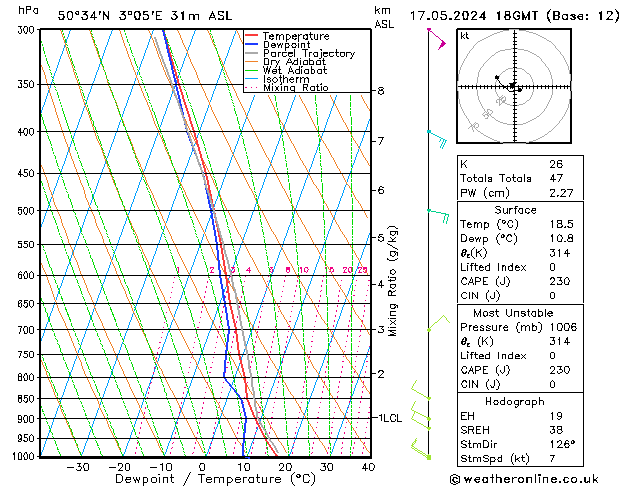 Model temps GFS vie 17.05.2024 18 UTC