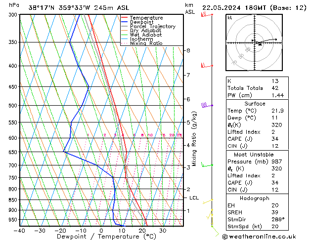 Model temps GFS mié 22.05.2024 18 UTC
