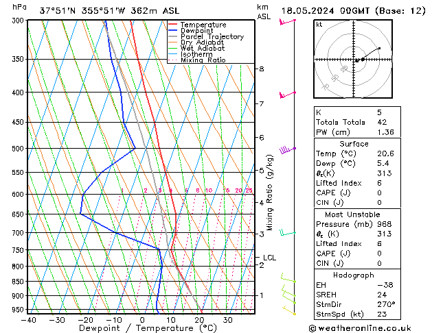 Model temps GFS za 18.05.2024 00 UTC