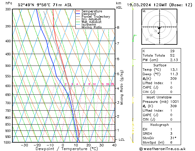 Modell Radiosonden GFS So 19.05.2024 12 UTC