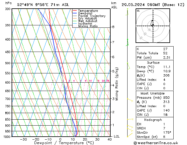 Modell Radiosonden GFS Mo 20.05.2024 06 UTC