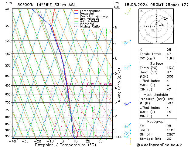 Model temps GFS So 18.05.2024 09 UTC