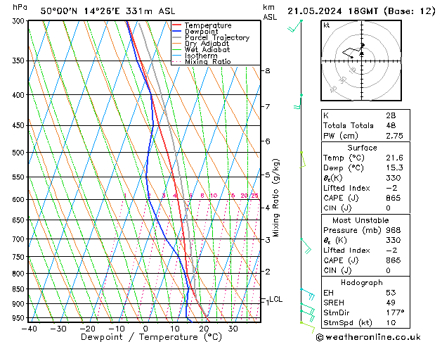 Model temps GFS Út 21.05.2024 18 UTC