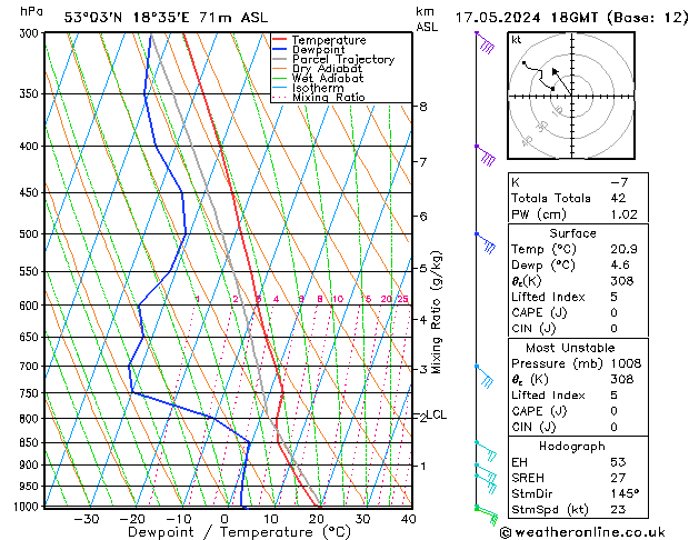 Model temps GFS 星期五 17.05.2024 18 UTC