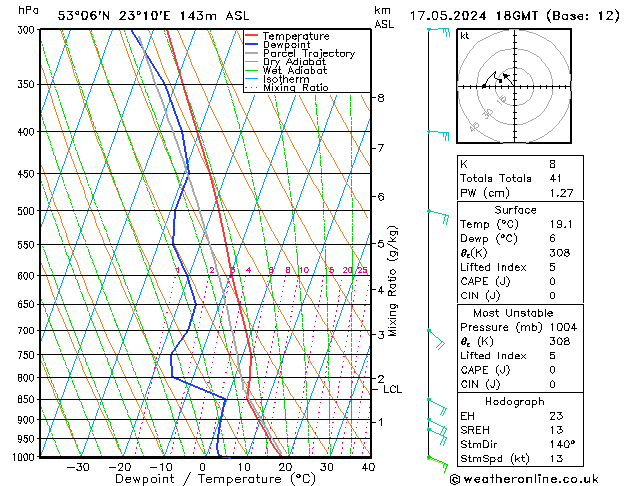 Model temps GFS pt. 17.05.2024 18 UTC
