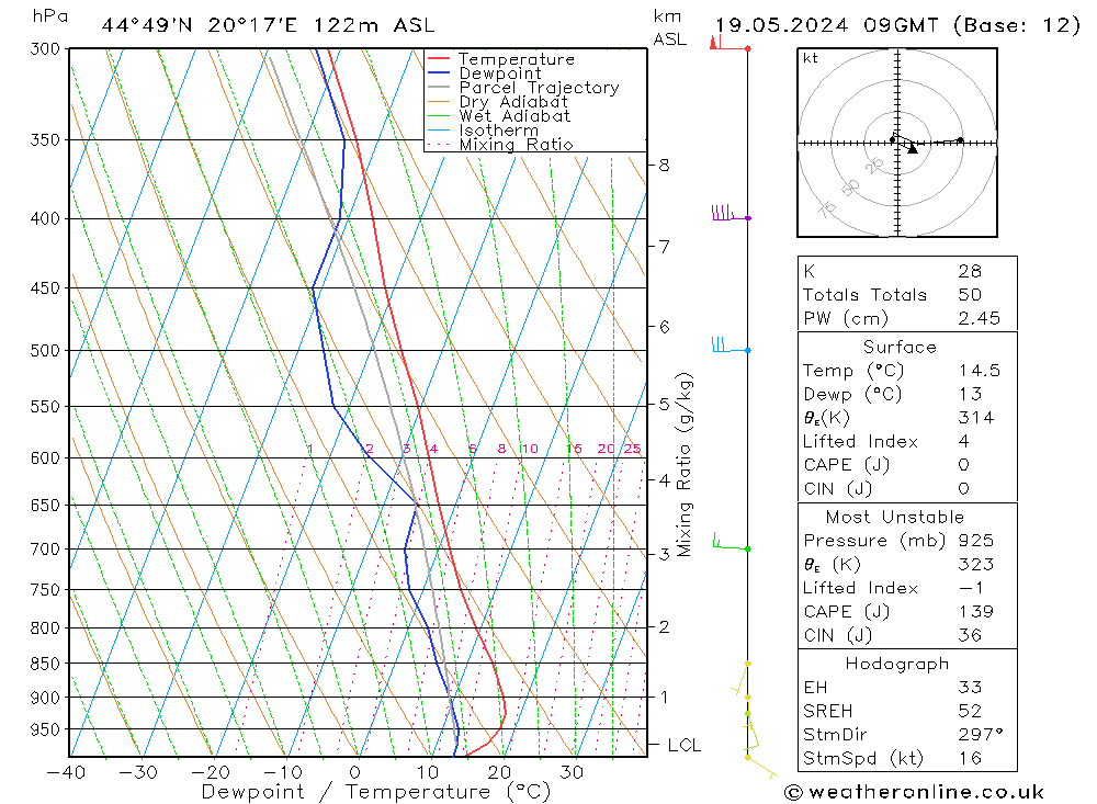 Model temps GFS dom 19.05.2024 09 UTC