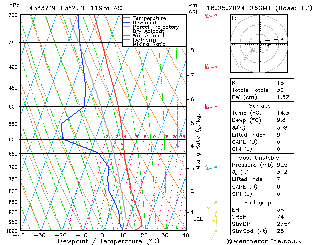 Model temps GFS sáb 18.05.2024 06 UTC