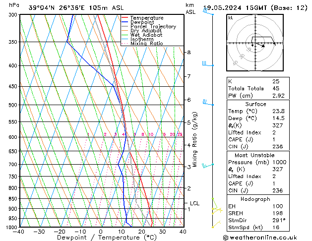 Model temps GFS  19.05.2024 15 UTC