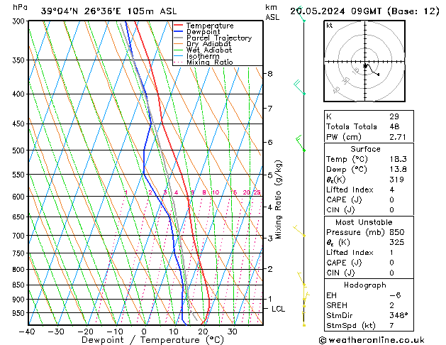 Model temps GFS  20.05.2024 09 UTC