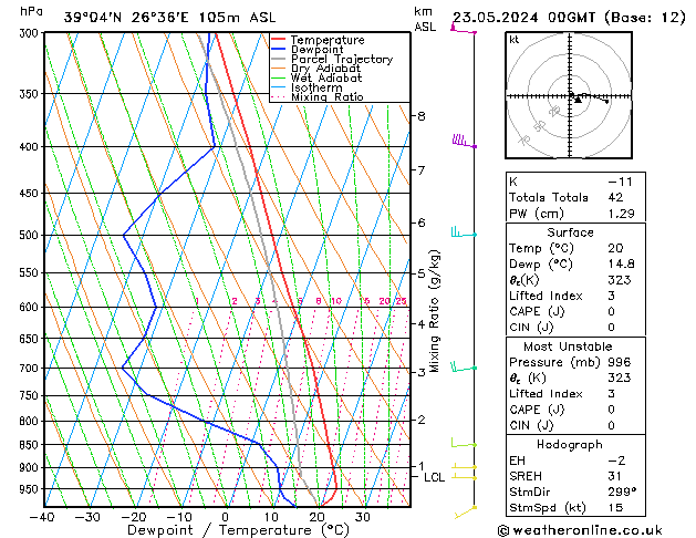 Model temps GFS  23.05.2024 00 UTC