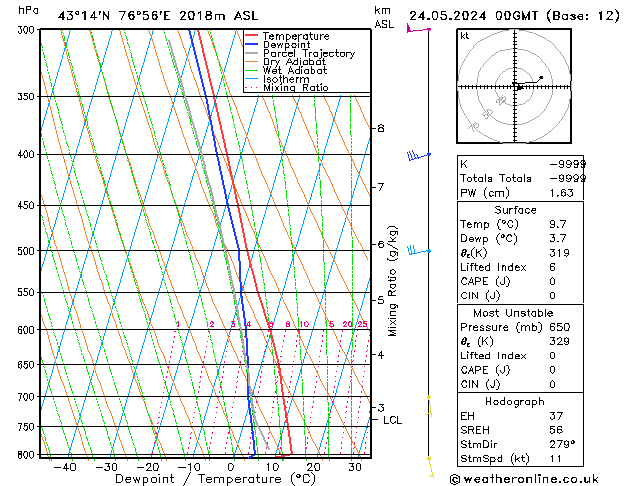 Model temps GFS ven 24.05.2024 00 UTC