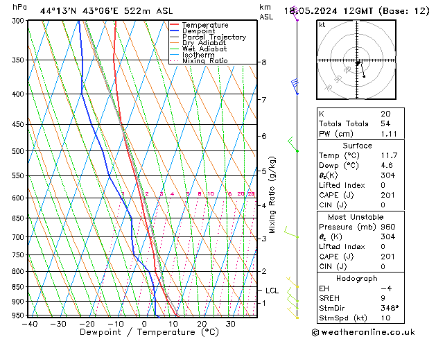 Model temps GFS 星期六 18.05.2024 12 UTC
