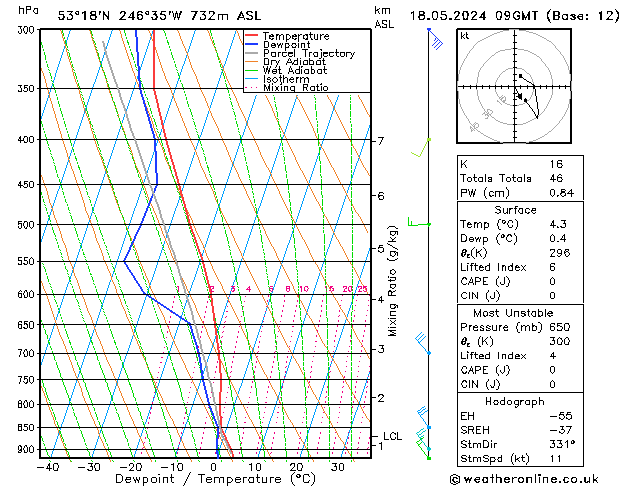 Modell Radiosonden GFS Sa 18.05.2024 09 UTC