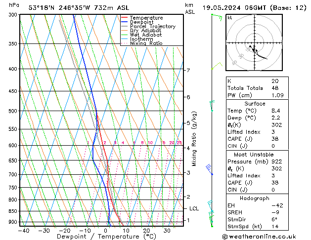 Modell Radiosonden GFS So 19.05.2024 06 UTC