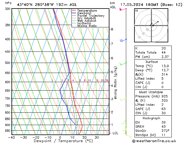 Model temps GFS Sex 17.05.2024 18 UTC