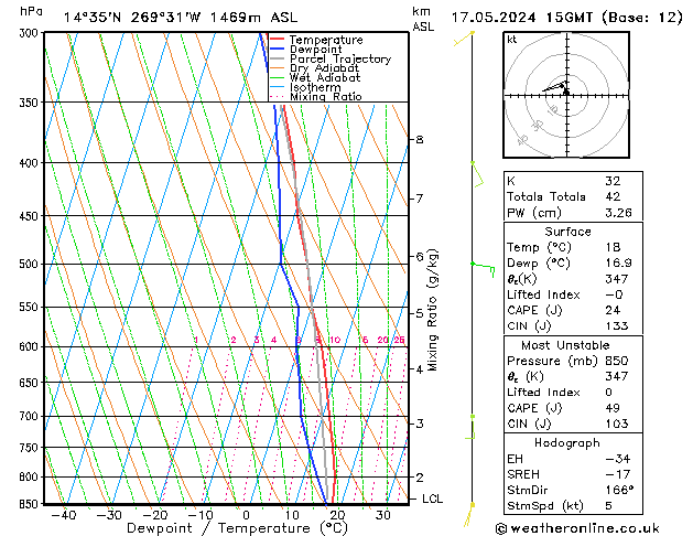 Model temps GFS Sex 17.05.2024 15 UTC