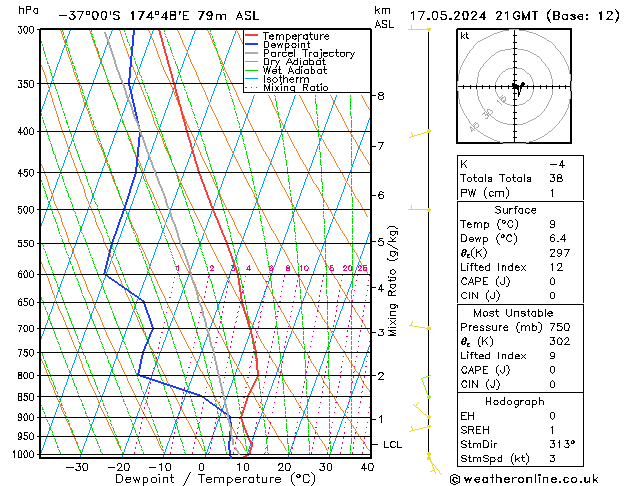Model temps GFS Cu 17.05.2024 21 UTC
