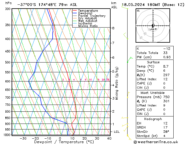 Model temps GFS so. 18.05.2024 18 UTC