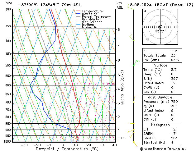 Model temps GFS So 18.05.2024 18 UTC