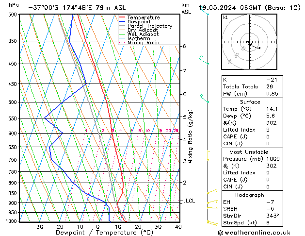 Model temps GFS Ne 19.05.2024 06 UTC