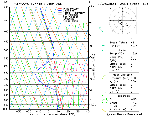 Modell Radiosonden GFS Mo 20.05.2024 12 UTC