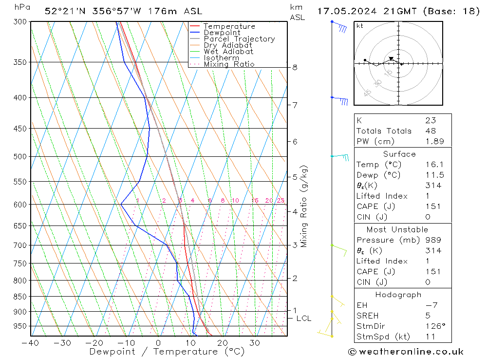 Model temps GFS vie 17.05.2024 21 UTC