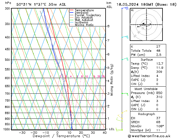 Model temps GFS sam 18.05.2024 18 UTC