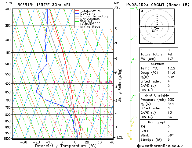 Model temps GFS dim 19.05.2024 09 UTC