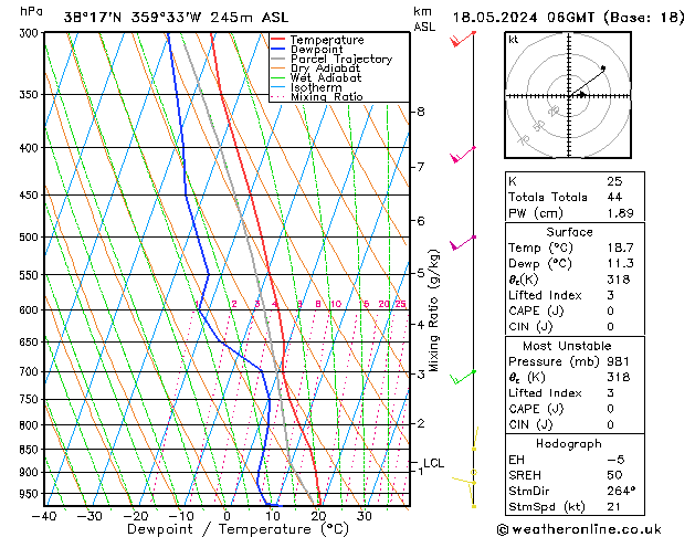 Model temps GFS sáb 18.05.2024 06 UTC