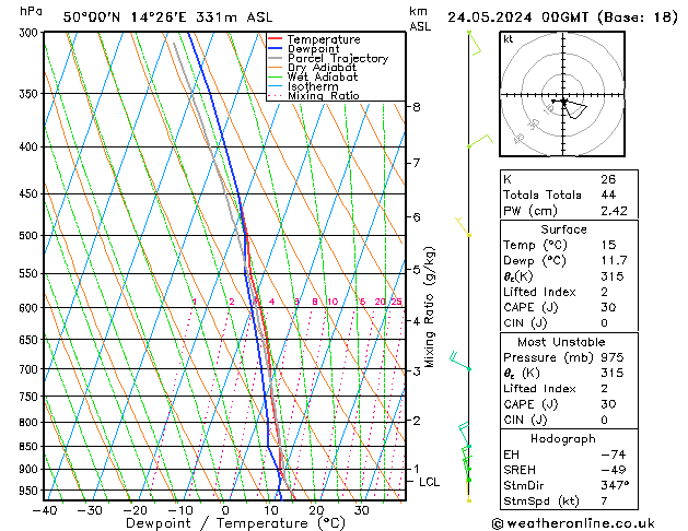 Model temps GFS Pá 24.05.2024 00 UTC
